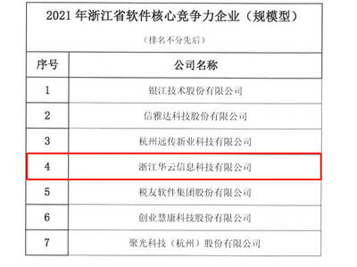国网浙江电力产业单位华云集团获评浙江软件核心竞争力企业