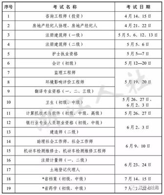 浙江省2018年度专业技术人员考试计划正式公布,请收藏好
