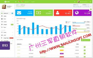 直销双规系统 全球一条线算法 php网络提成源码