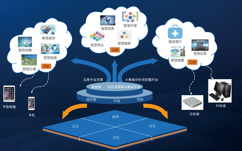 卓尔软件助力浙江嘉兴打造"智慧环卫"管理新模式_平台