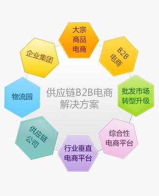 浙江粮食供应链服务平台软件