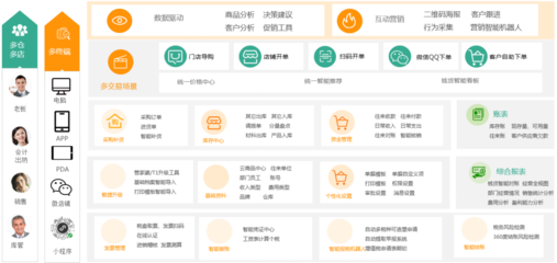 畅捷通智+报价_畅捷通智+怎么样_软件产品_用友软件浙江经销商