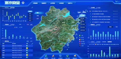 浙江 防汛安上 硬件 软件 双保险
