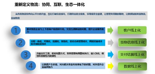 飞扬软件二次扬帆,物流金融产品发布