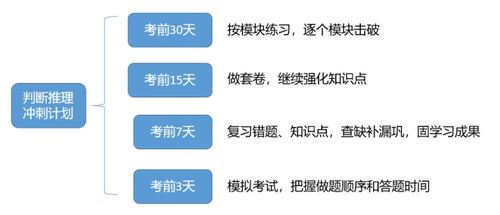 国考行测判断推理之你不可不知的冲刺技巧