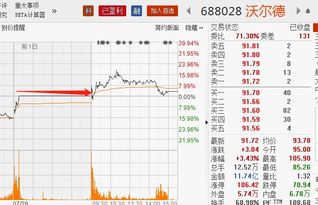 金刚线概念暴走, 浙江龙盛 又回来了 这次要抓住机会