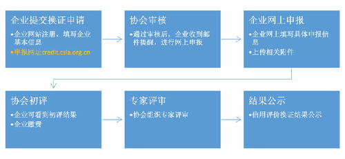浙江省软件行业协会