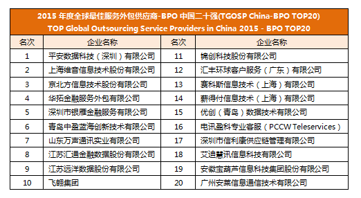 浙江省软件行业协会