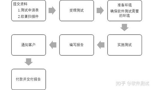 软件产品登记测试