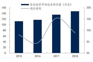 成长空间巨大,浙江鼎力或 举高高