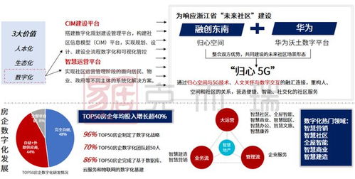 产品专题 未来社区 浙江 省域政策的发展 引领趋势