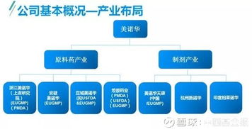 独家 药企美诺华实地调研全程追踪
